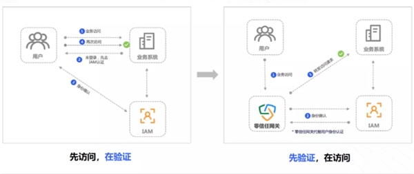 持安科技入選安全牛《初鑒初創(chuàng) 