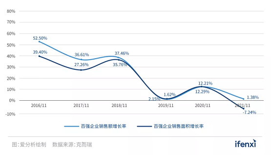 惟客數(shù)據(jù)前瞻：2022年，地產(chǎn)破局機會究竟在哪兒？