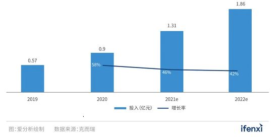 惟客數(shù)據(jù)前瞻：2022年，地產(chǎn)破局機會究竟在哪兒？