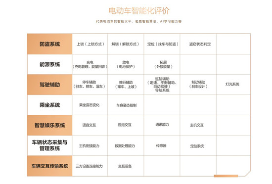 魯大師電動(dòng)車智能化測(cè)評(píng)第11期