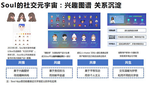 Soul App掀起國內(nèi)元宇宙新熱潮 作為社交元宇宙先行者受行業(yè)認(rèn)可