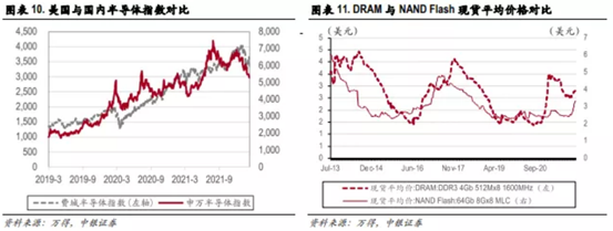 博眾投資：缺貨+超預(yù)期發(fā)展，半導(dǎo)體行業(yè)再掀炒作浪潮！