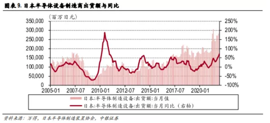 博眾投資：缺貨+超預(yù)期發(fā)展，半導(dǎo)體行業(yè)再掀炒作浪潮！