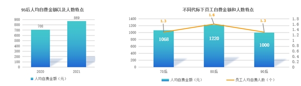 趨勢洞察｜商保福利爆發(fā)，數(shù)字化員工商保方案重塑企業(yè)“健康力”