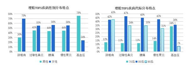 趨勢洞察｜商保福利爆發(fā)，數(shù)字化員工商保方案重塑企業(yè)“健康力”