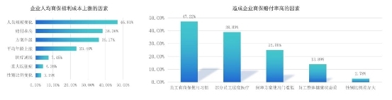 趨勢洞察｜商保福利爆發(fā)，數(shù)字化員工商保方案重塑企業(yè)“健康力”