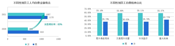 趨勢洞察｜商保福利爆發(fā)，數(shù)字化員工商保方案重塑企業(yè)“健康力”