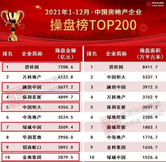 中標(biāo)招商蛇口、金地集團(tuán)！TOP10房企7家選擇惟客數(shù)據(jù)