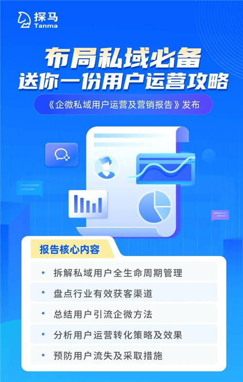 私域運(yùn)營專家探馬SCRM推出《企微私域用戶運(yùn)營及營銷報告》