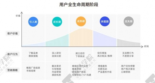 私域運(yùn)營專家探馬SCRM推出《企微私域用戶運(yùn)營及營銷報告》