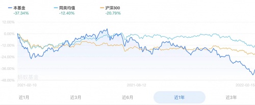 盤點2021黃金、基金表現(xiàn)，現(xiàn)在黃金還能買嗎？