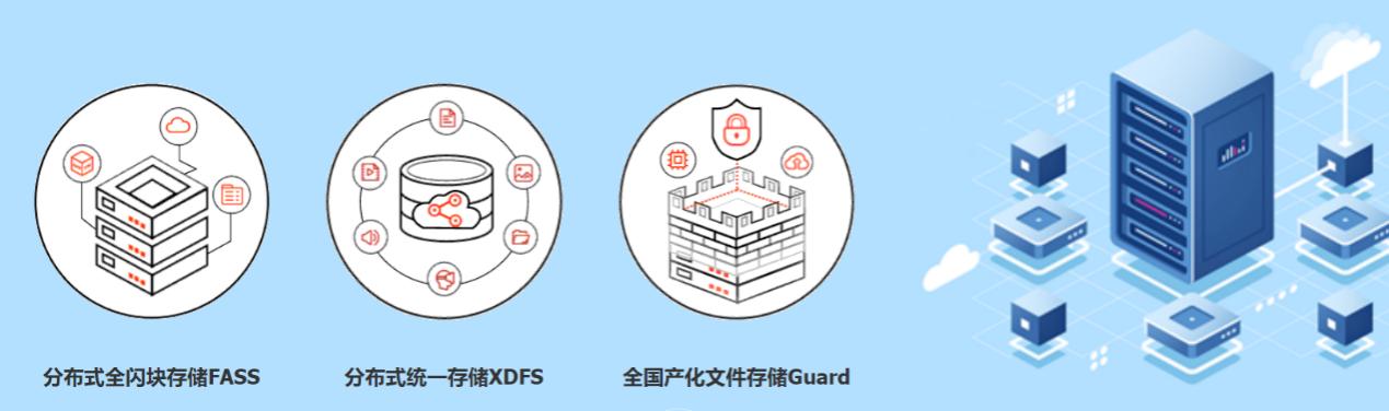 億聯(lián)凱泰基金戰(zhàn)略投資TaoCloud，布局軟件定義存儲(chǔ)賽道