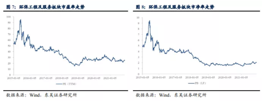 博眾投資：終于迎來(lái)風(fēng)口催化，環(huán)保板塊能否持續(xù)爆發(fā)？