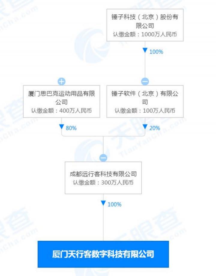 錘子科技入局機(jī)器人，誰(shuí)是萬(wàn)億級(jí)賽道下一個(gè)“獨(dú)角獸”