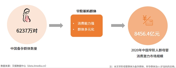 效率育兒成為母嬰群體重要訴求 頭部母嬰平臺(tái)專業(yè)性價(jià)值凸顯