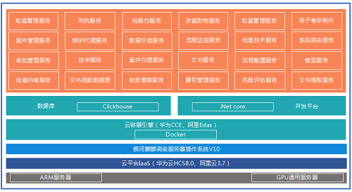 自主創(chuàng)新“銀河麒麟操作系統(tǒng)”打造我國云服務全生態(tài)