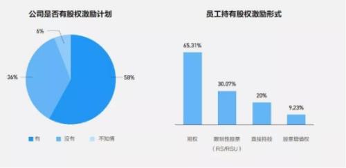 富途ESOP：攜程“3+2“辦公背后，員工幸福感會更高嗎？