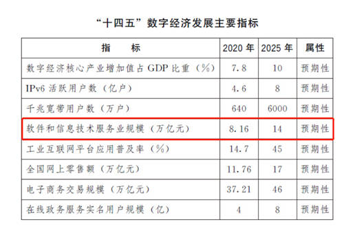 民族企業(yè)夯實(shí)科技能力 助力數(shù)字經(jīng)濟(jì)高質(zhì)量發(fā)展