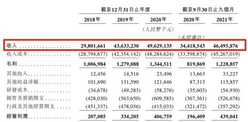 匯通達香港上市，市值超240億港元，富途任承銷商助力IPO