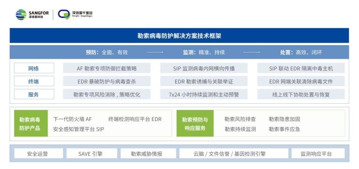 數(shù)字化轉(zhuǎn)型趨勢下，如何有效防御勒索攻擊？來看深信服這份報(bào)告的最新解讀