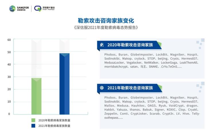 數(shù)字化轉(zhuǎn)型趨勢下，如何有效防御勒索攻擊？來看深信服這份報(bào)告的最新解讀