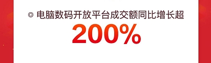 輕薄本成交額同比增7倍 京東電腦數(shù)碼超品日幫你擺脫“開工開學(xué)綜合癥”