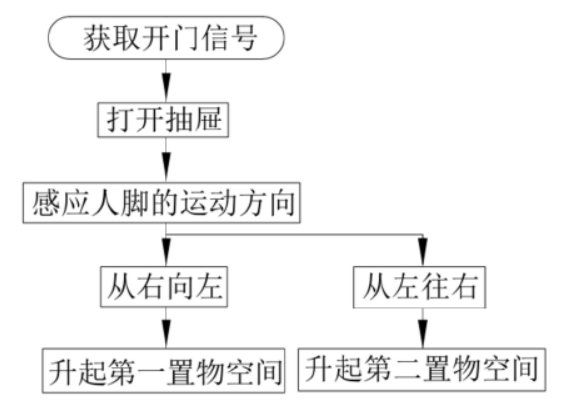 海爾新專利曝光會“見機(jī)行事”的冰箱，你想要嗎？