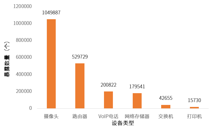 《2021 DDoS攻擊態(tài)勢報告》解讀 