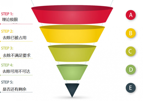 卓思：懶人經(jīng)濟(jì)下，專(zhuān)業(yè)上門(mén)服務(wù)如何尋找最優(yōu)路徑