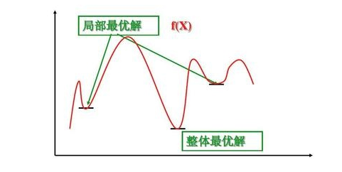 卓思：懶人經(jīng)濟(jì)下，專(zhuān)業(yè)上門(mén)服務(wù)如何尋找最優(yōu)路徑