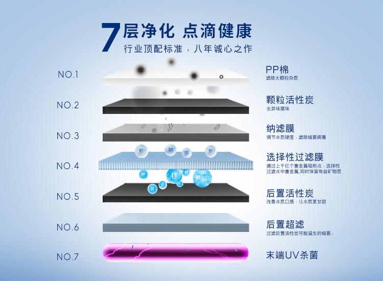 凈水器有用嗎 重金屬污染問(wèn)題不容忽視