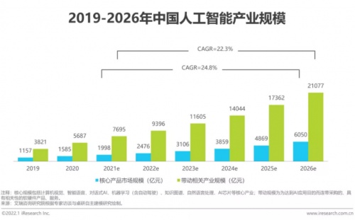 艾瑞發(fā)布新報(bào)告，薩摩耶云入選AI產(chǎn)業(yè)圖譜和優(yōu)秀案例