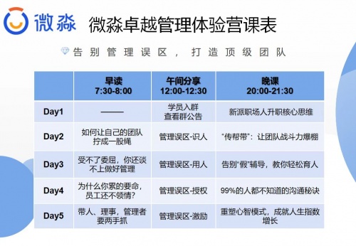 微淼管理課：讓你不再成為職場危機(jī)的犧牲品