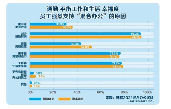 收好混合辦公指南 億聯網絡讓你在家辦公也高效