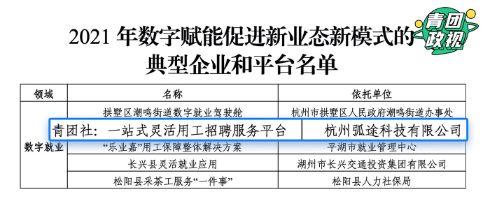 青團社入選「2021年浙江省數(shù)字賦能促進新業(yè)態(tài)新模式的典型企業(yè)和平臺認定名單」