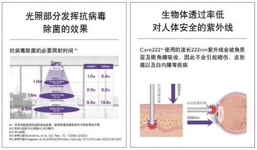 前瞻科技，“Care222DAY”的主題活動如期舉辦