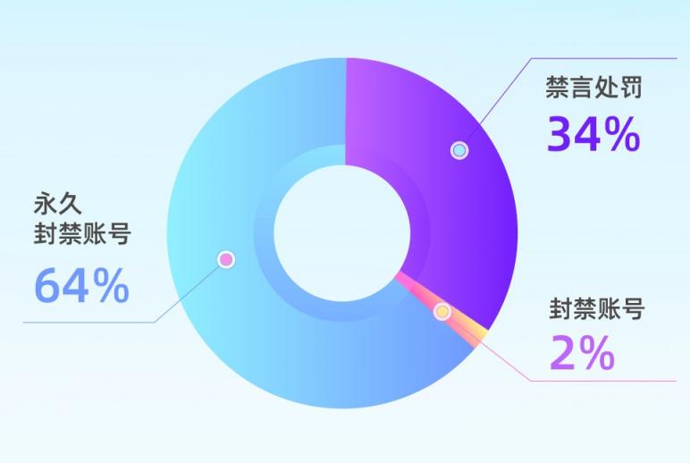 愛(ài)聊1月“凈網(wǎng)”行動(dòng)：夯基壘臺(tái) 打好網(wǎng)絡(luò)安全攻堅(jiān)戰(zhàn)持久戰(zhàn)