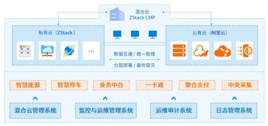 科技助力冬奧，ZStack助力崇禮太子城智慧綠色運(yùn)營