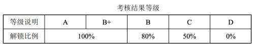 富途ESOP：“豬中茅臺(tái)”牧原股份也開始股權(quán)激勵(lì)了？