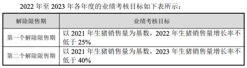 富途ESOP：“豬中茅臺(tái)”牧原股份也開始股權(quán)激勵(lì)了？