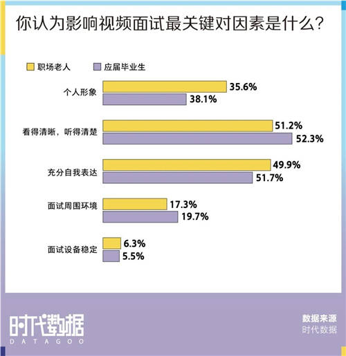 大廠難進？這份500萬高清的2022春招上岸攻略請收好