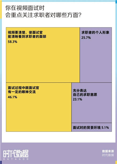 大廠難進？這份500萬高清的2022春招上岸攻略請收好