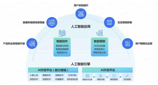 火山引擎技術(shù)開年：從跨年演講到春晚紅包，為什么用戶體驗(yàn)是個(gè)技術(shù)活？