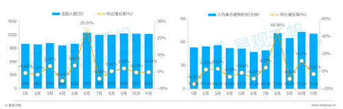 在線(xiàn)婚戀交友平臺(tái)24歲以下用戶(hù)占比20%，百合佳緣市場(chǎng)份額居首