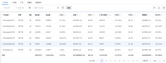 ACOS爆了！廣告黑手頻現(xiàn)，亞馬遜賣家如何實現(xiàn)自保？