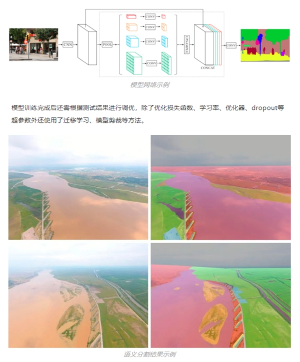 百分點(diǎn)科技：基于計(jì)算機(jī)視覺的語義分割技術(shù)如何在水域監(jiān)控上發(fā)揮作用