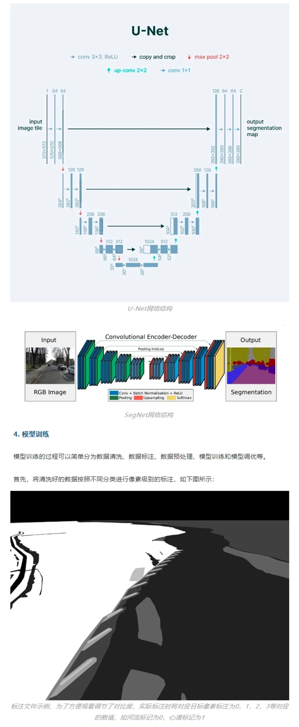 百分點(diǎn)科技：基于計(jì)算機(jī)視覺的語義分割技術(shù)如何在水域監(jiān)控上發(fā)揮作用