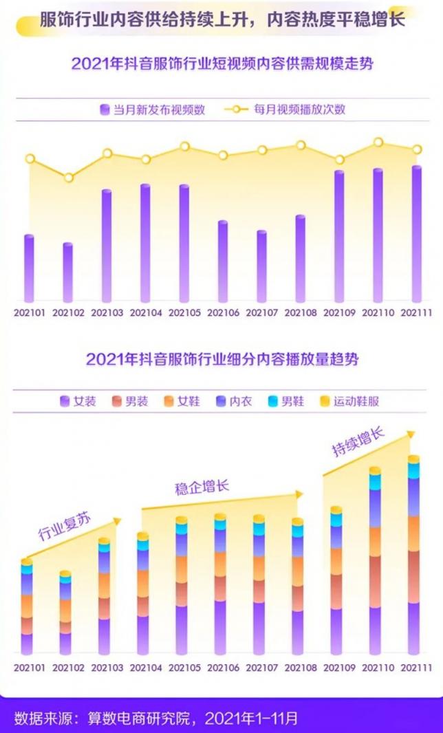 2022新消費(fèi)趨勢(shì)洞察：縱向類目更細(xì)分，橫向圈層更交融