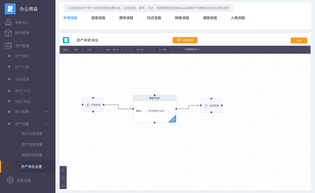 云之家助力企業(yè)物資現(xiàn)代化管理