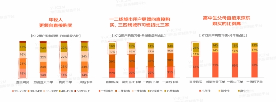 多元教育硬件有多香？京東白皮書洞察：一線用戶為學習投資毫不手軟直接下單